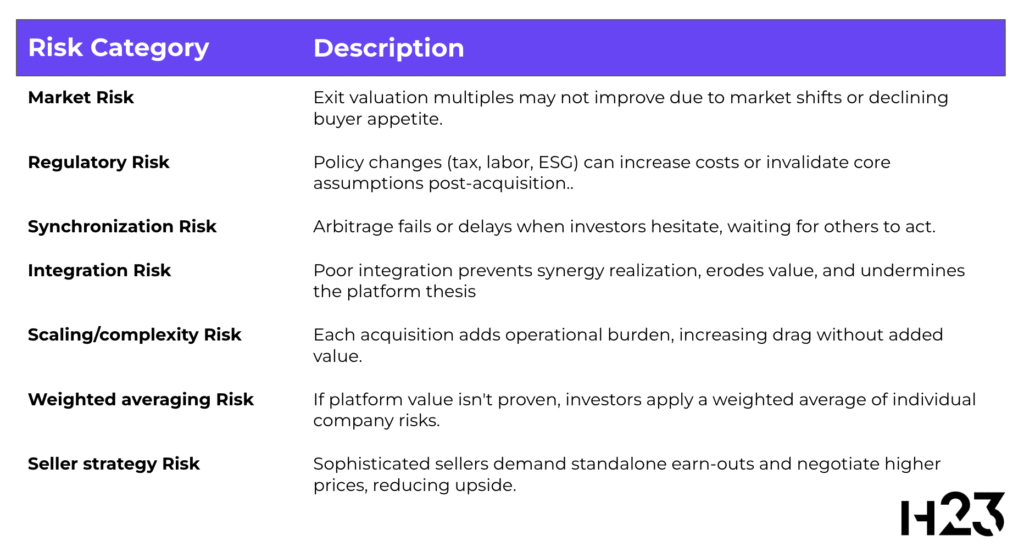 Multiple Arbitrage Risks