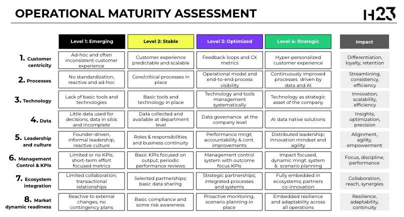 Operational Excellence
